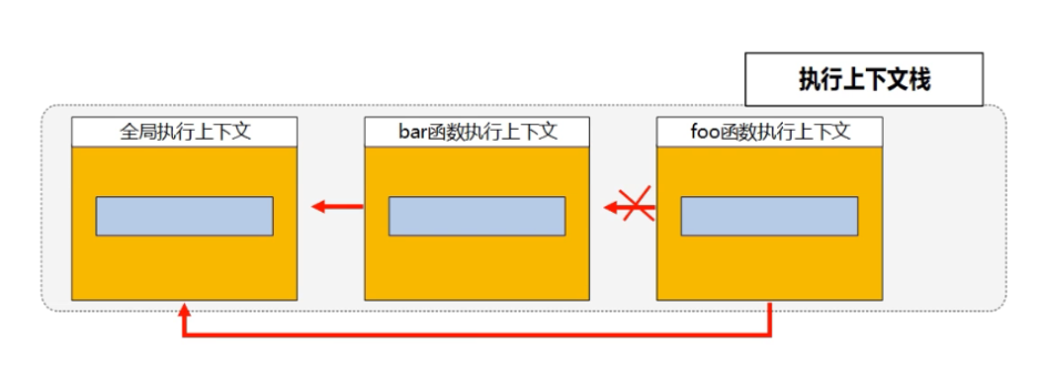 语法作用域链