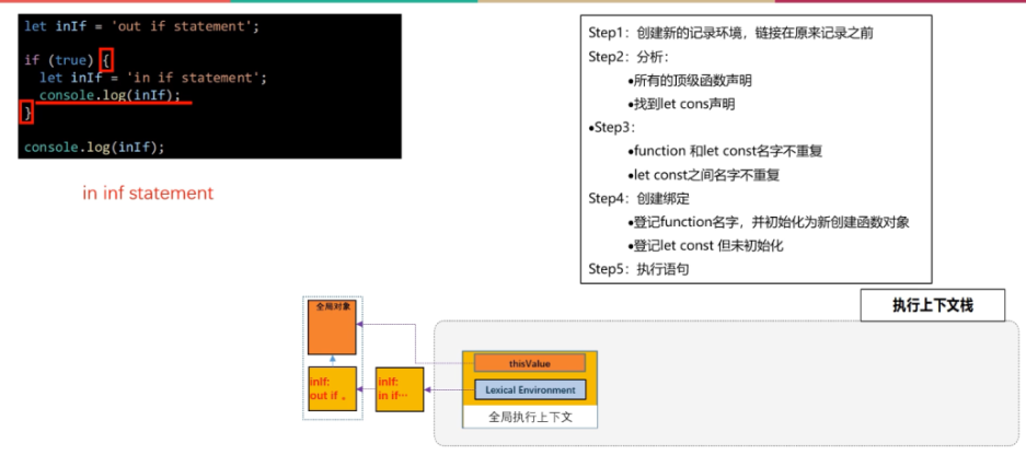 块级作用域01