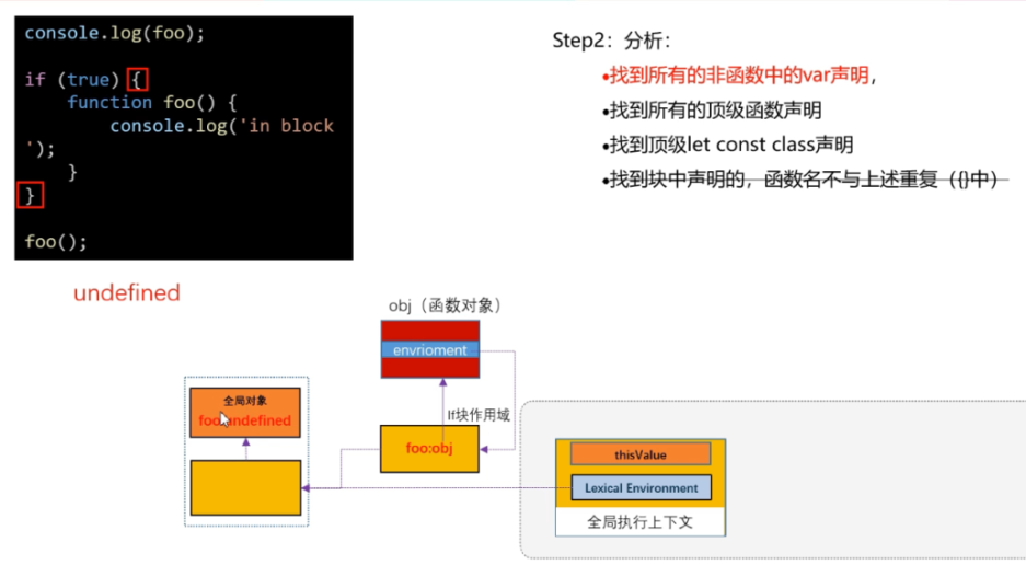 块级作用域声明函数01