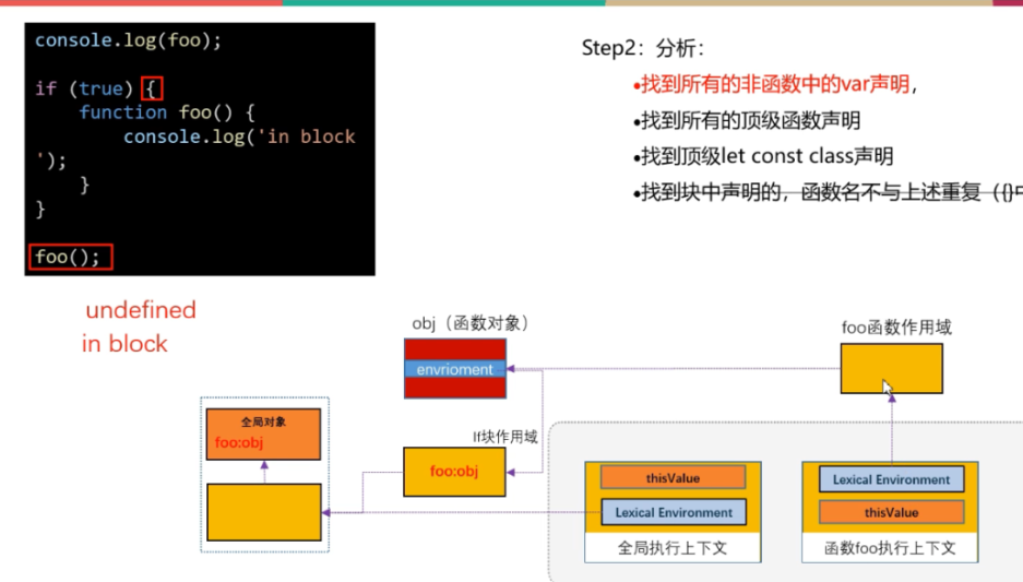 块级作用域声明函数02